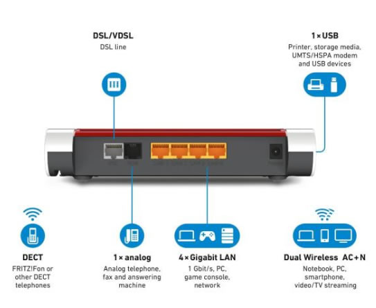 router adsl vdsl dect wifi avm 7530